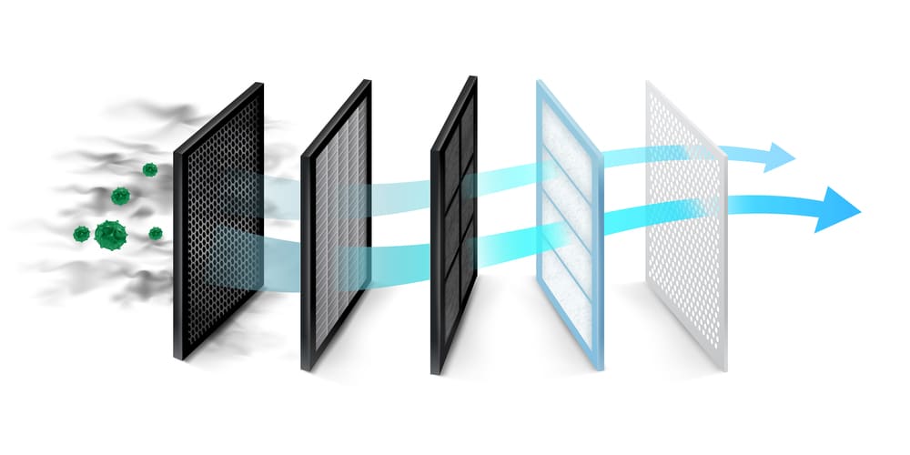 Illustration of air going through 5 layers of filter in air purifiers