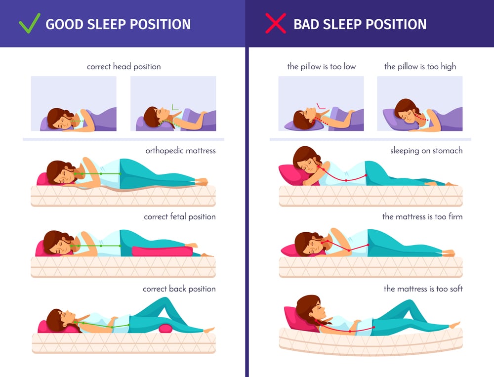 Example of good vs bad sleeping position and posture