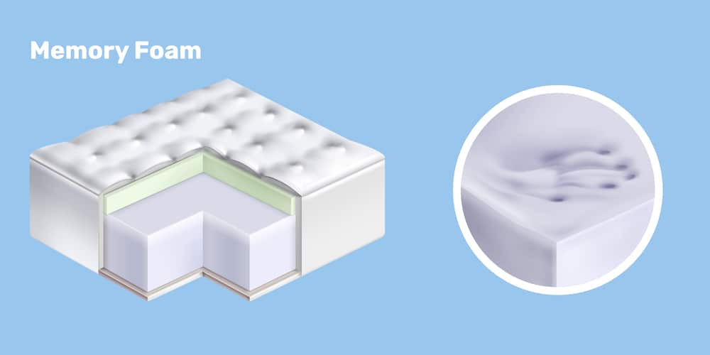 3D illustration of the insides of a memory foam mattress