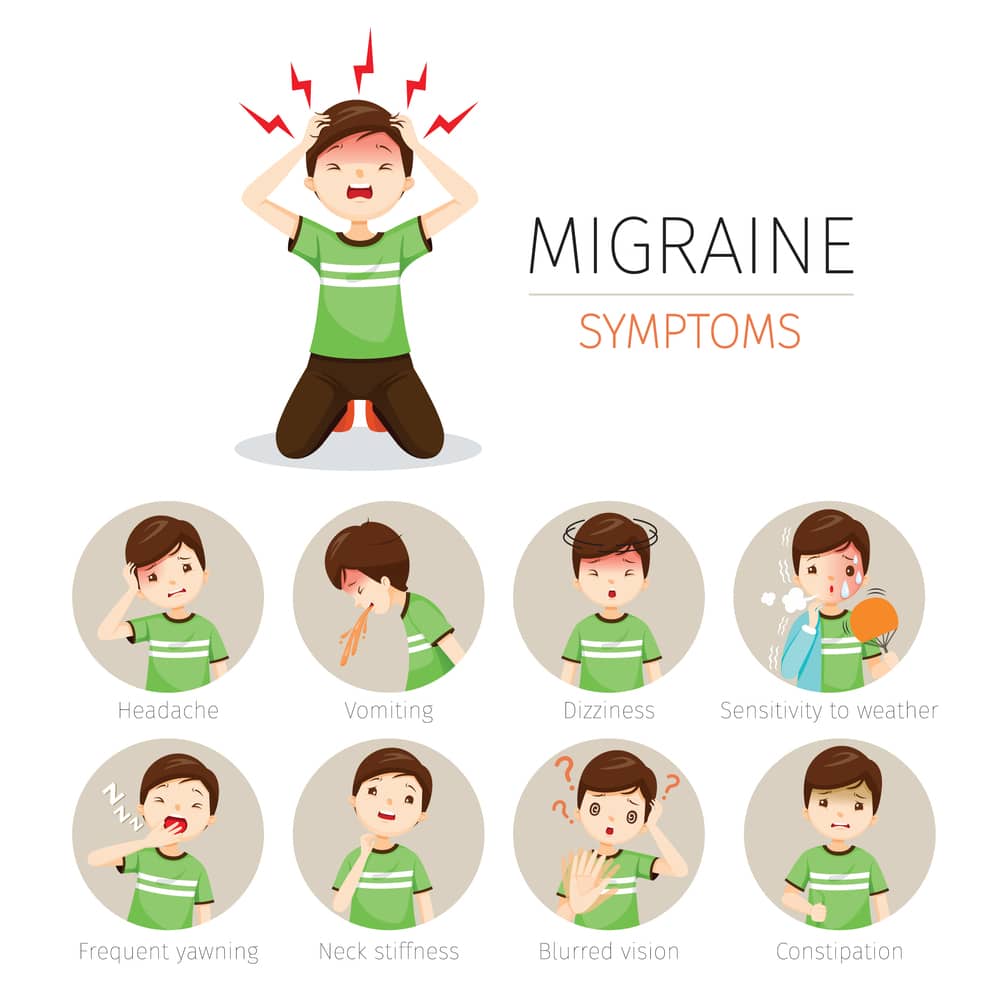 Illustartion of eight different migraine symptoms