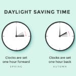 Illustration of clock moving forward & moving backword due to daylight saving time